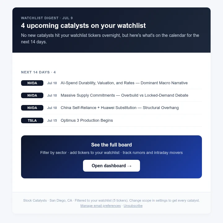 Preview of the daily watchlist digest email listing upcoming catalysts on the user's tickers